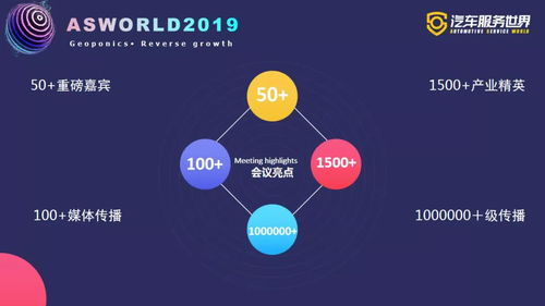 攜手服務(wù)10萬修理廠，零公里冠名2019汽車服務(wù)世界大會冬季峰會，驅(qū)動行業(yè)升級體驗(yàn)