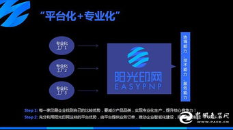 陽光印網(wǎng) 破局印刷業(yè)智能化，構(gòu)建“互聯(lián)網(wǎng)服務(wù)+智能工廠”新生態(tài)