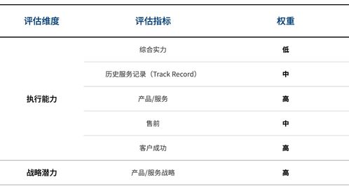 2020互聯(lián)網(wǎng)醫(yī)院廠商遴選決策報(bào)告 洞悉趨勢，賦能醫(yī)療信息服務(wù)新生態(tài)