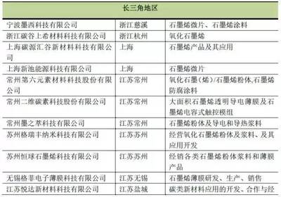 重磅！石墨烯產(chǎn)業(yè)技術(shù)創(chuàng)新能力排行榜（國(guó)內(nèi)篇）亮相 新材料技術(shù)研發(fā)如何驅(qū)動(dòng)未來