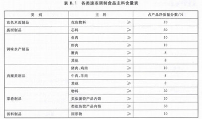 牛肉水餃加豬肉，豬肉餛飩混雞肉 被忽視的速凍產(chǎn)品“潛規(guī)則”，您還信“鮮”字招牌嗎？